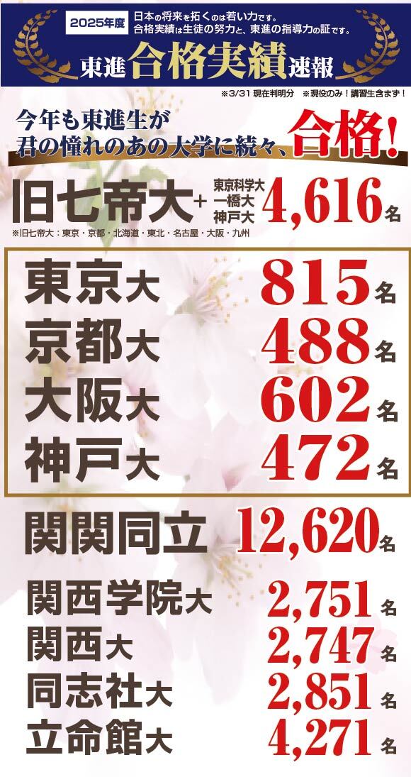 【東進】2025合格体験記 _合格実績
