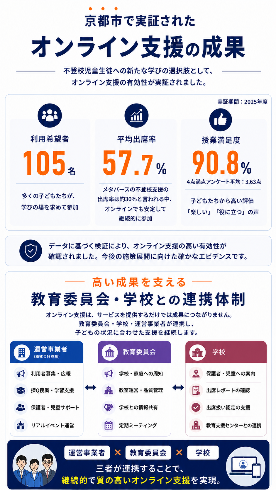 共同利用型_京都市事例セミナー0903LP3